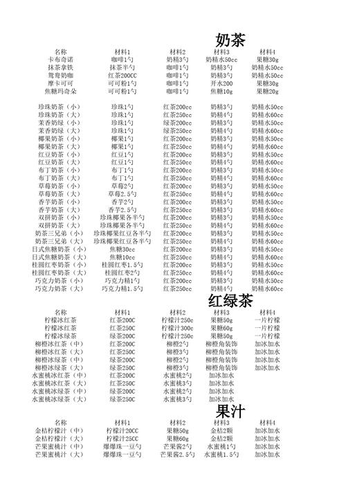 奶茶配方及原料比例表纯牛奶做奶茶的商用配方比例