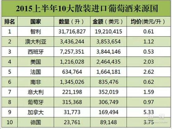 葡萄酒泡洋葱有什么好处？葡萄酒泡洋葱的食用方法