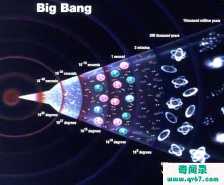 真相何在揭宇宙大爆炸六大未解未解之谜