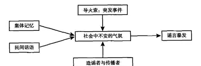 把你吓尿炕的恐怖传说，都来自1995年