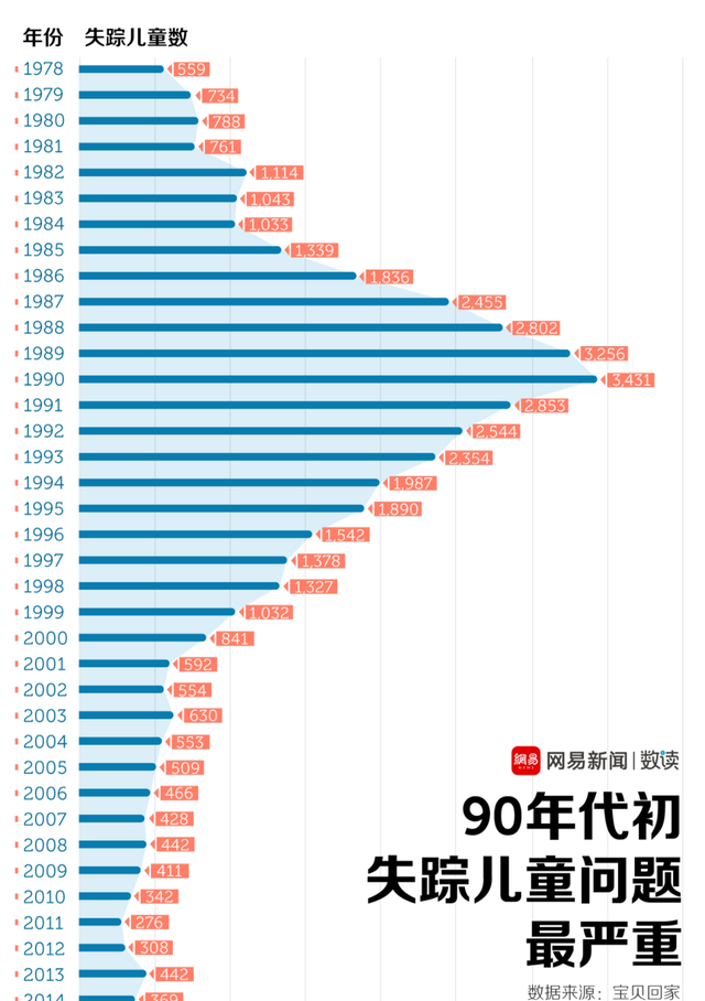 把你吓尿炕的恐怖传说，都来自1995年