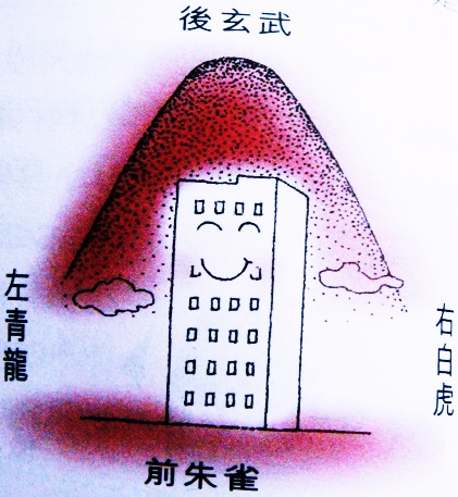 有风水禁忌靠山容易保饭碗