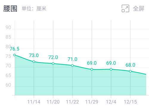 跟着周六野瘦20斤不是梦